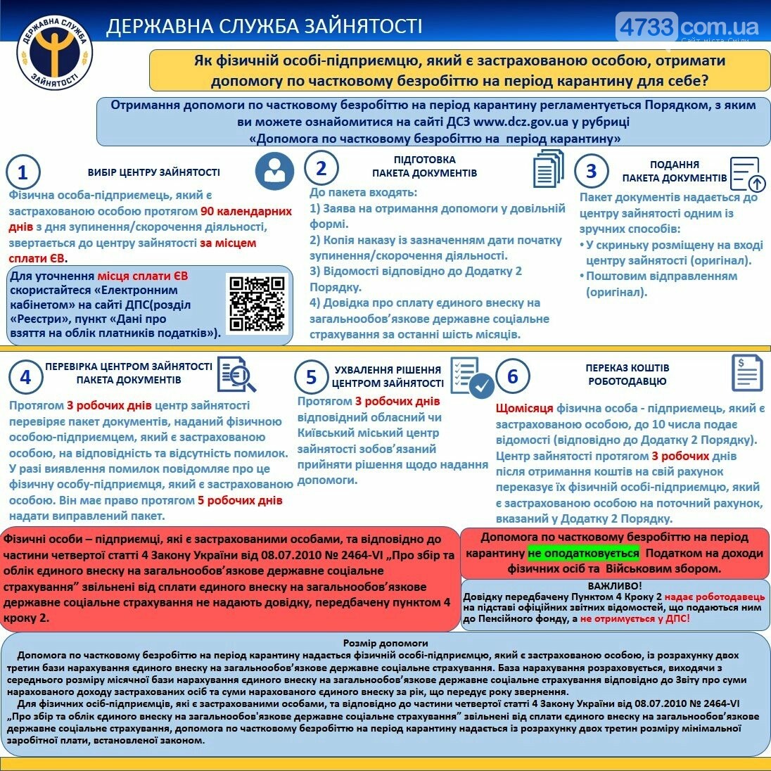 Як отримати допомогу по частковому безробіттю підприємцям?, фото-1 Як отримати допомогу по частковому безробіттю підприємцям?, фото-1